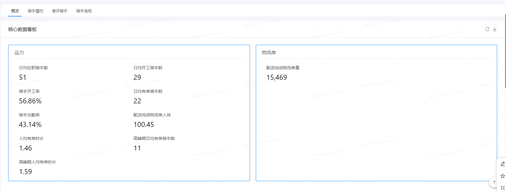 智能化校园餐饮配送系统，告别配送流程“黑盒化”_copy